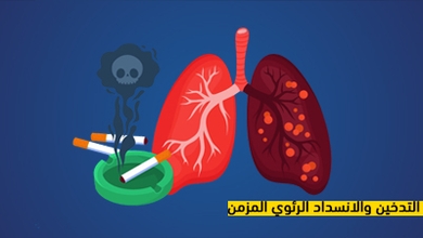 التدخين والانسداد الرئوي المزمن
